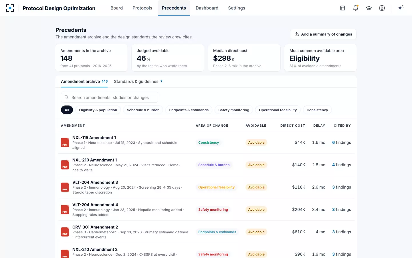 Protocol Design Optimization — The amendment archive