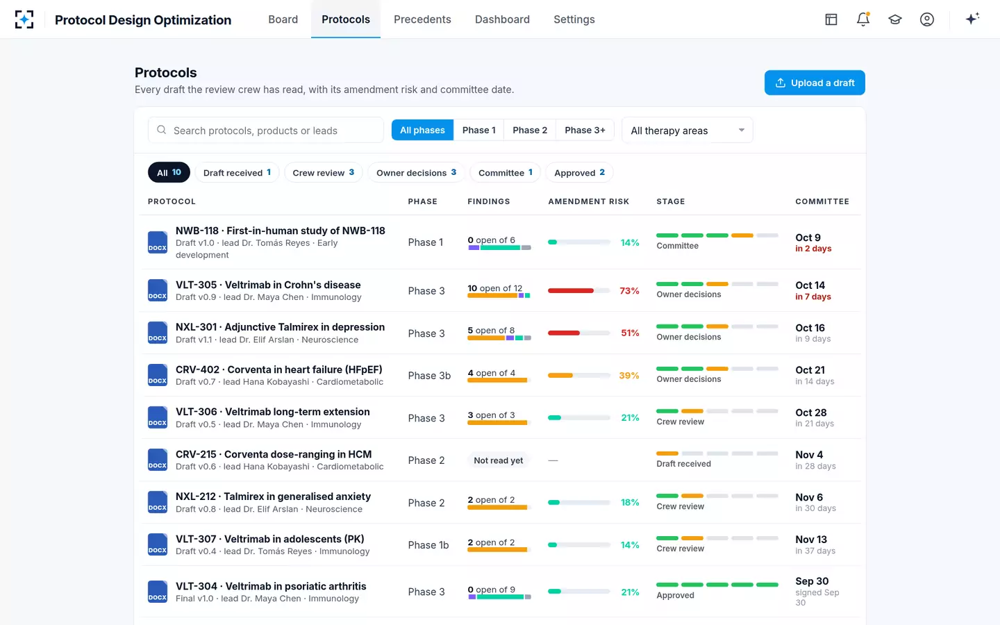 Protocol Design Optimization — Every protocol