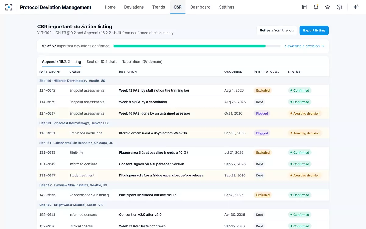 Protocol Deviation Management — The CSR listing