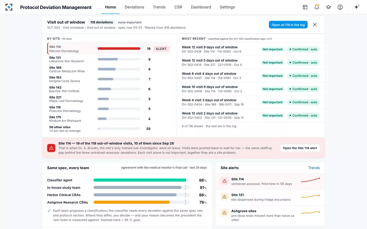 Protocol Deviation Management — One cause, opened in place