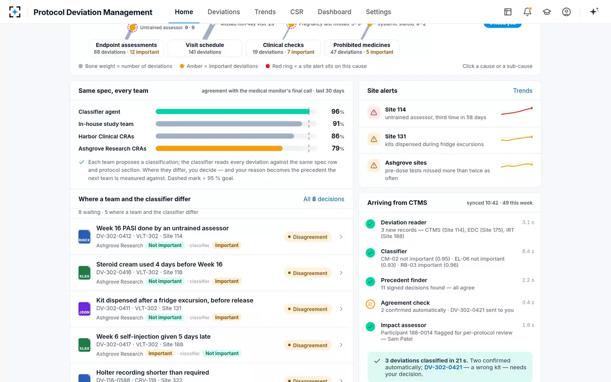 Protocol Deviation Management — New deviations, classified