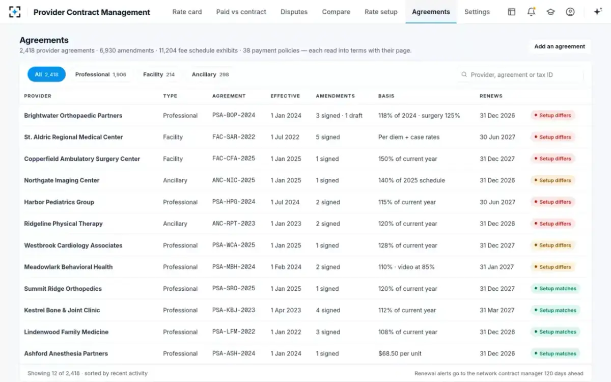 Provider Contract Management — Agreements