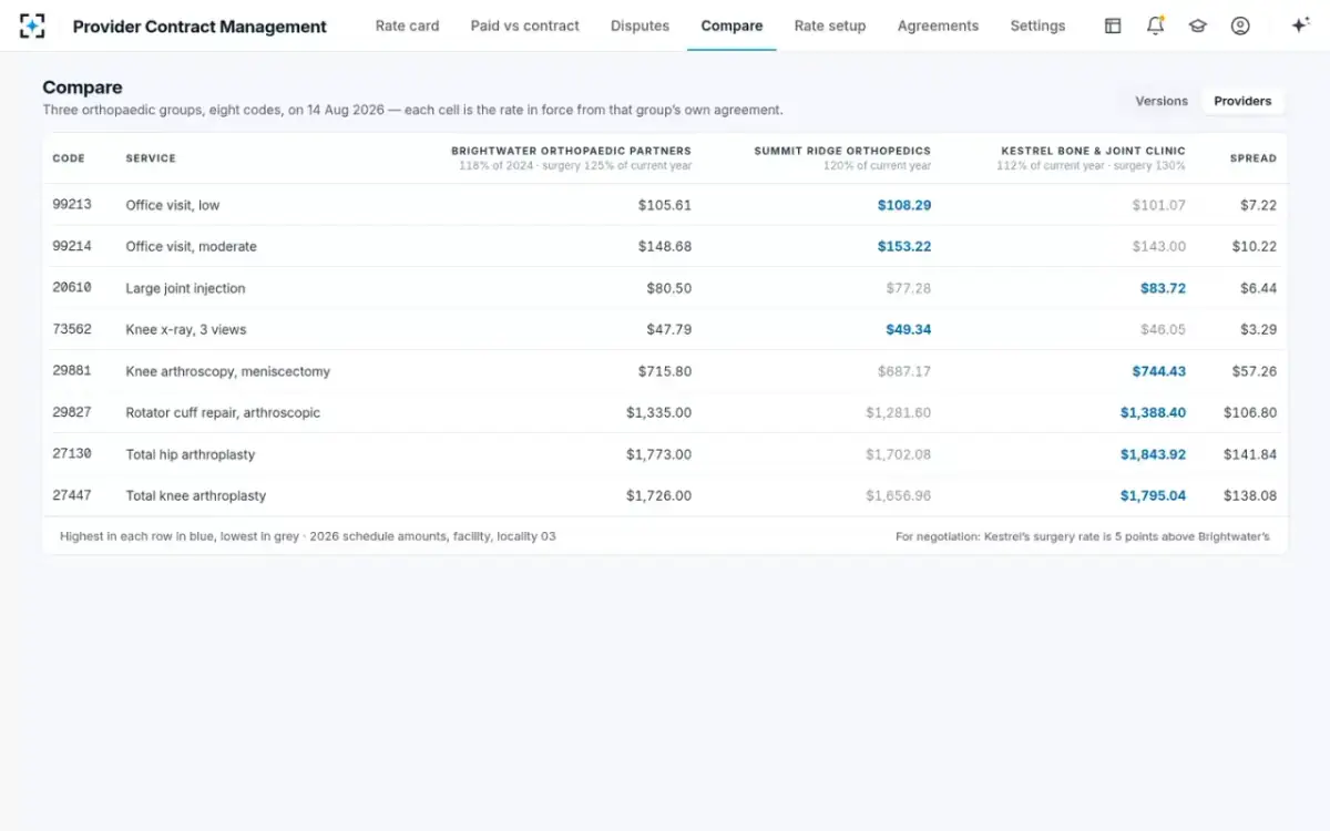 Provider Contract Management — Compare providers
