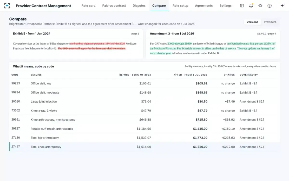 Provider Contract Management — Compare versions