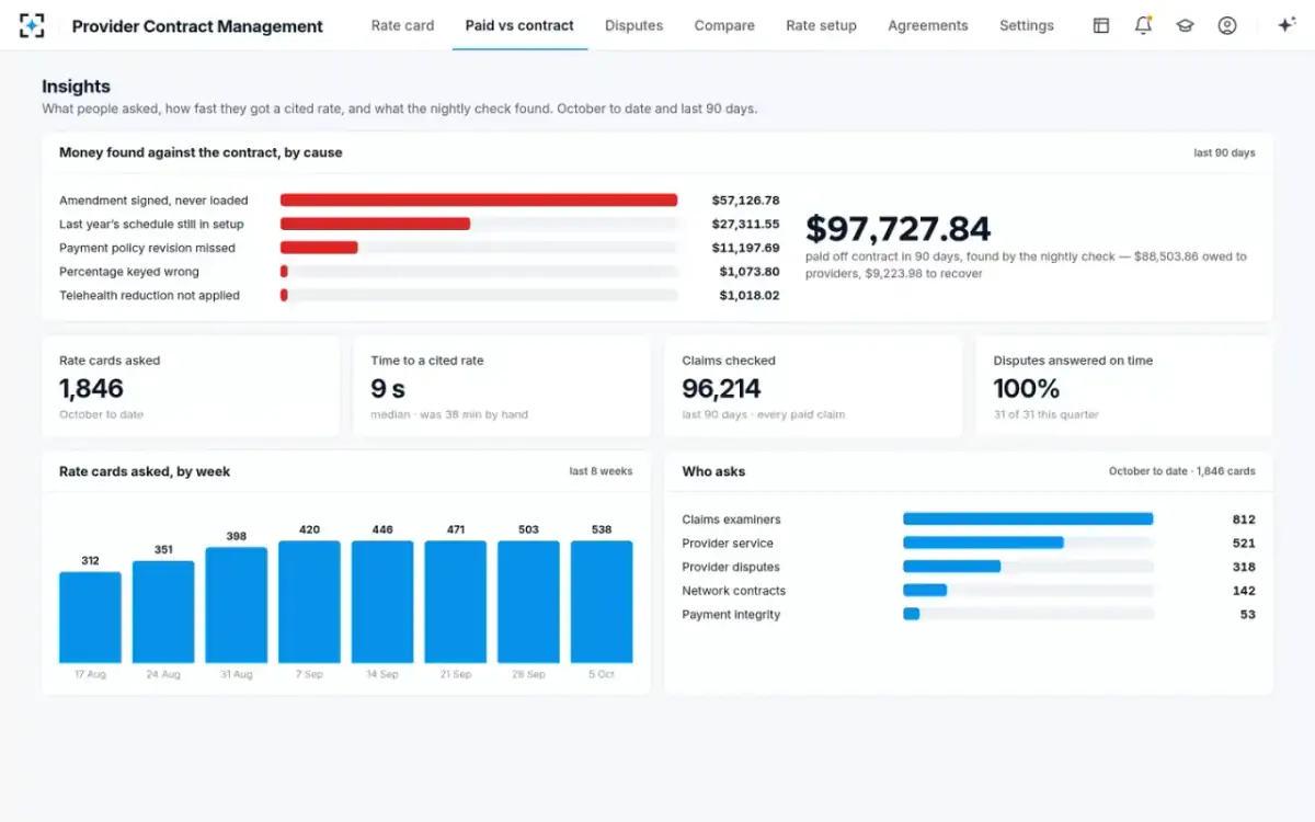 Provider Contract Management — Insights