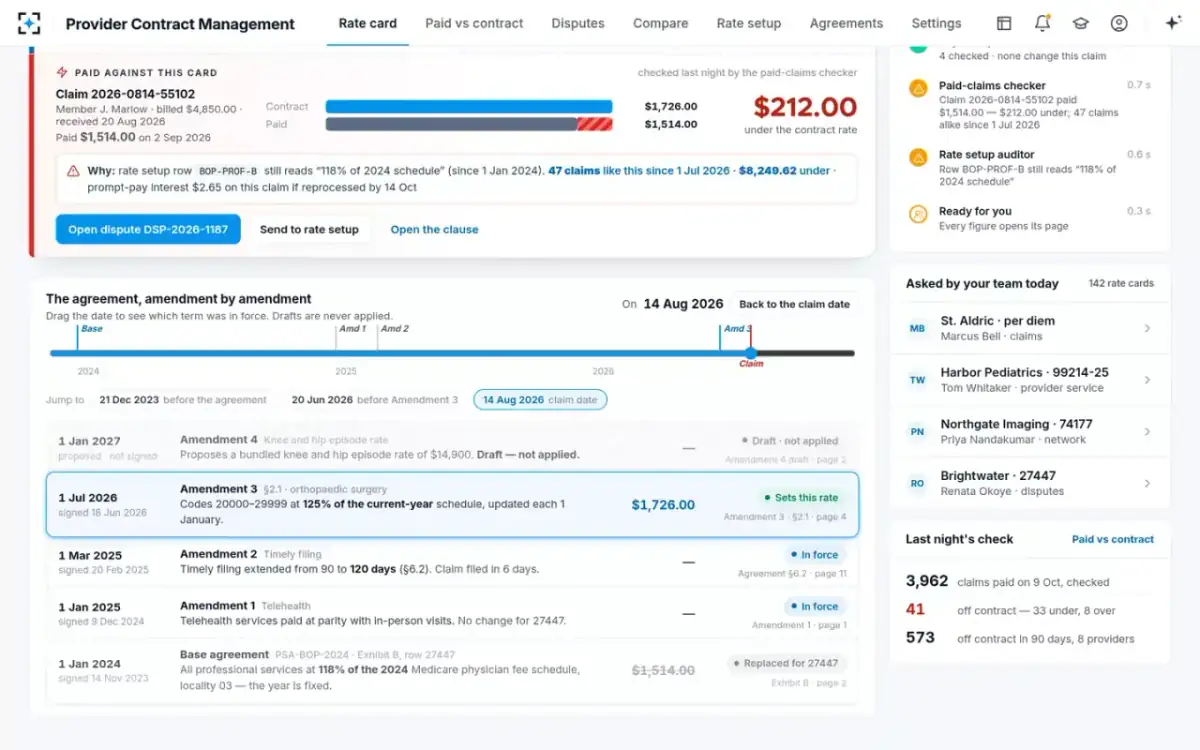 Provider Contract Management — The amendment ledger