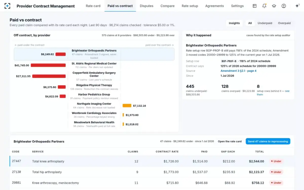 Provider Contract Management — Paid vs contract