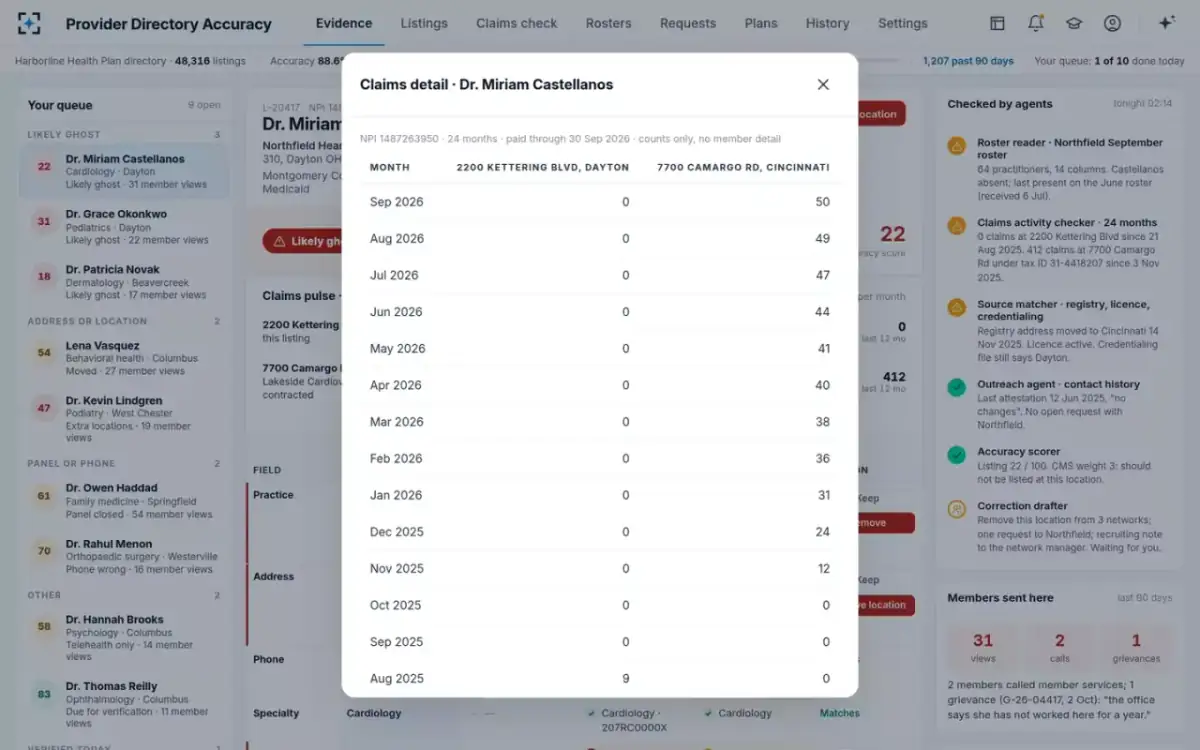 Provider Directory Accuracy — Claims detail