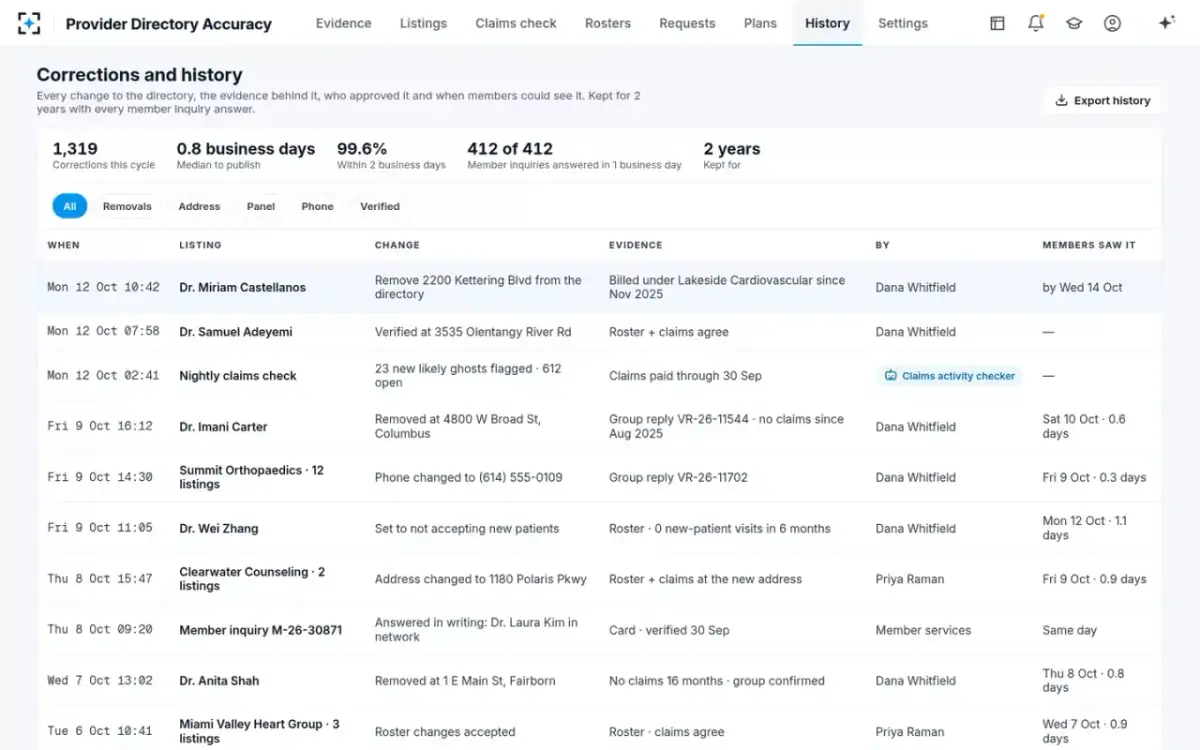 Provider Directory Accuracy — Corrections and history