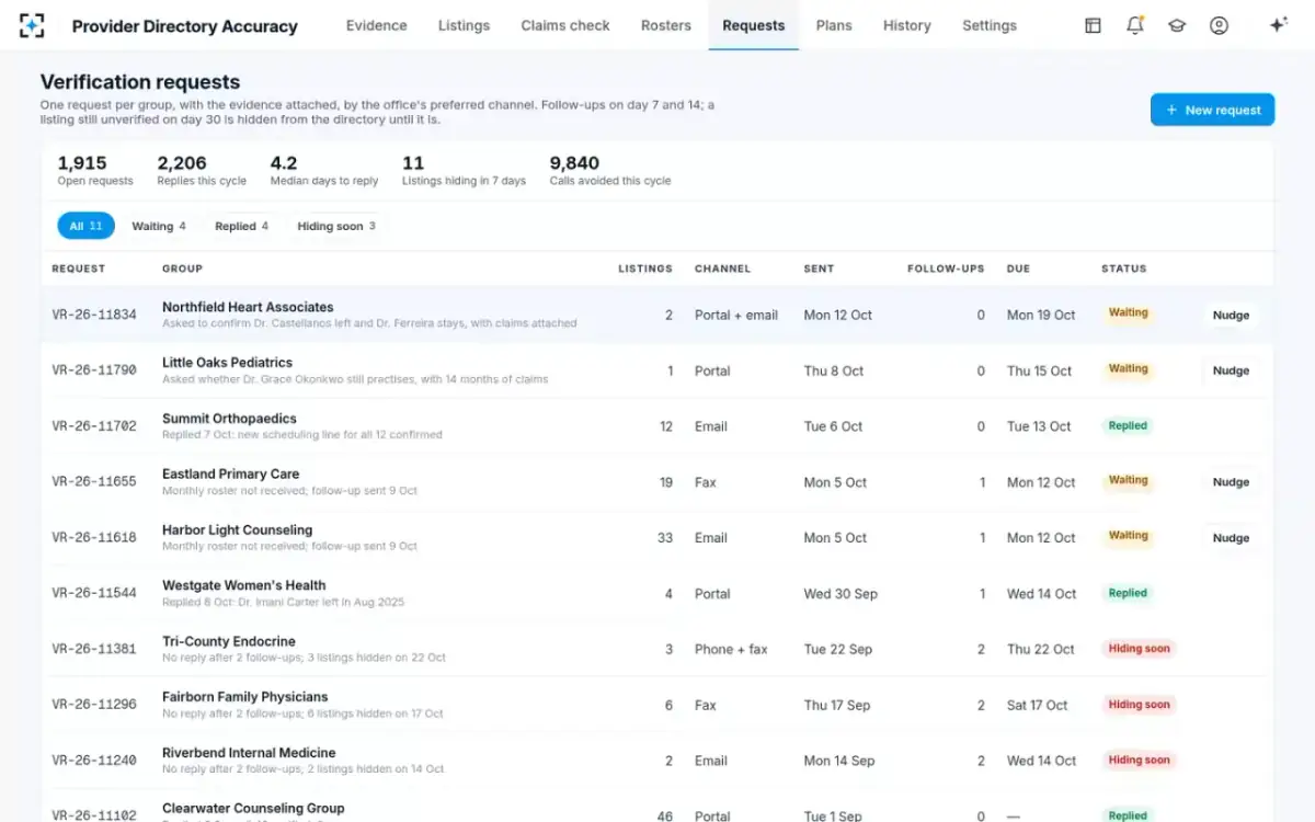 Provider Directory Accuracy — Verification requests