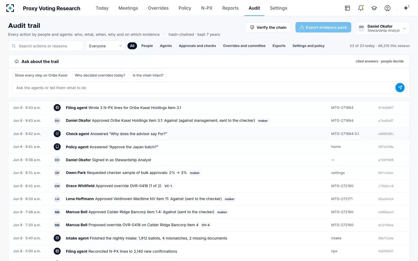 Proxy Voting Research — The audit trail of people and agents