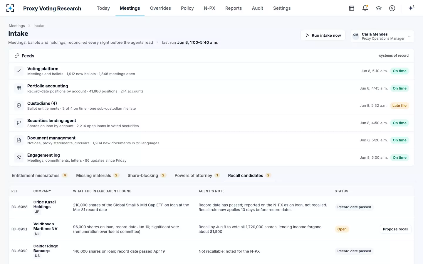 Proxy Voting Research — Ballot intake, holdings and recall candidates
