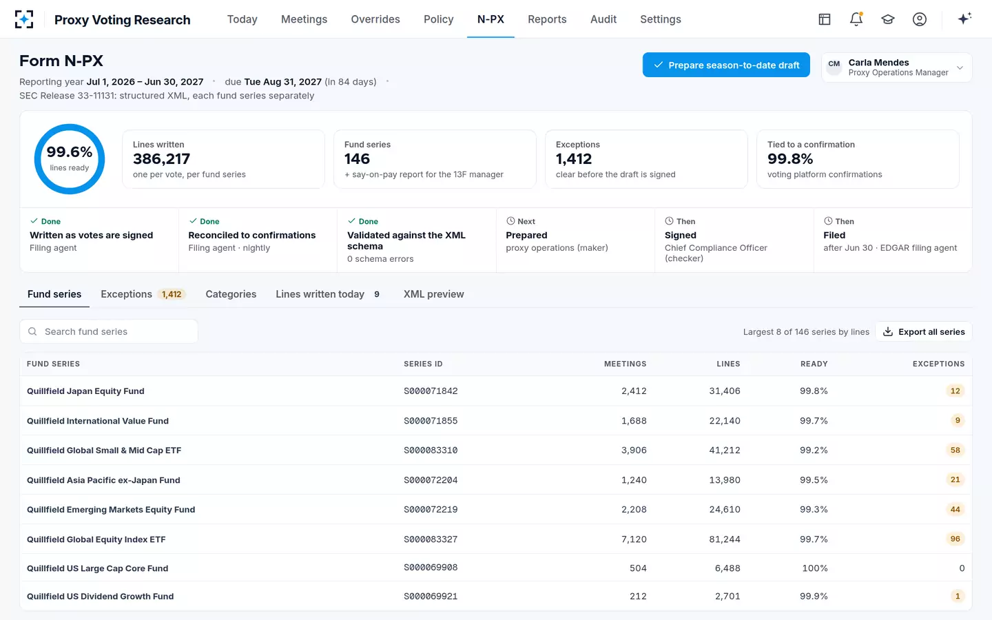 Proxy Voting Research — Form N-PX reporting by fund series