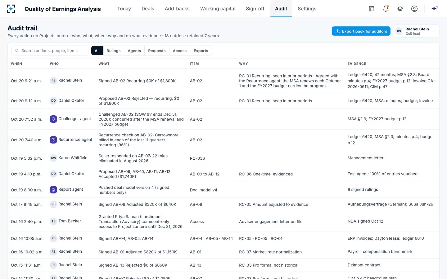Quality of Earnings Analysis — Audit trail