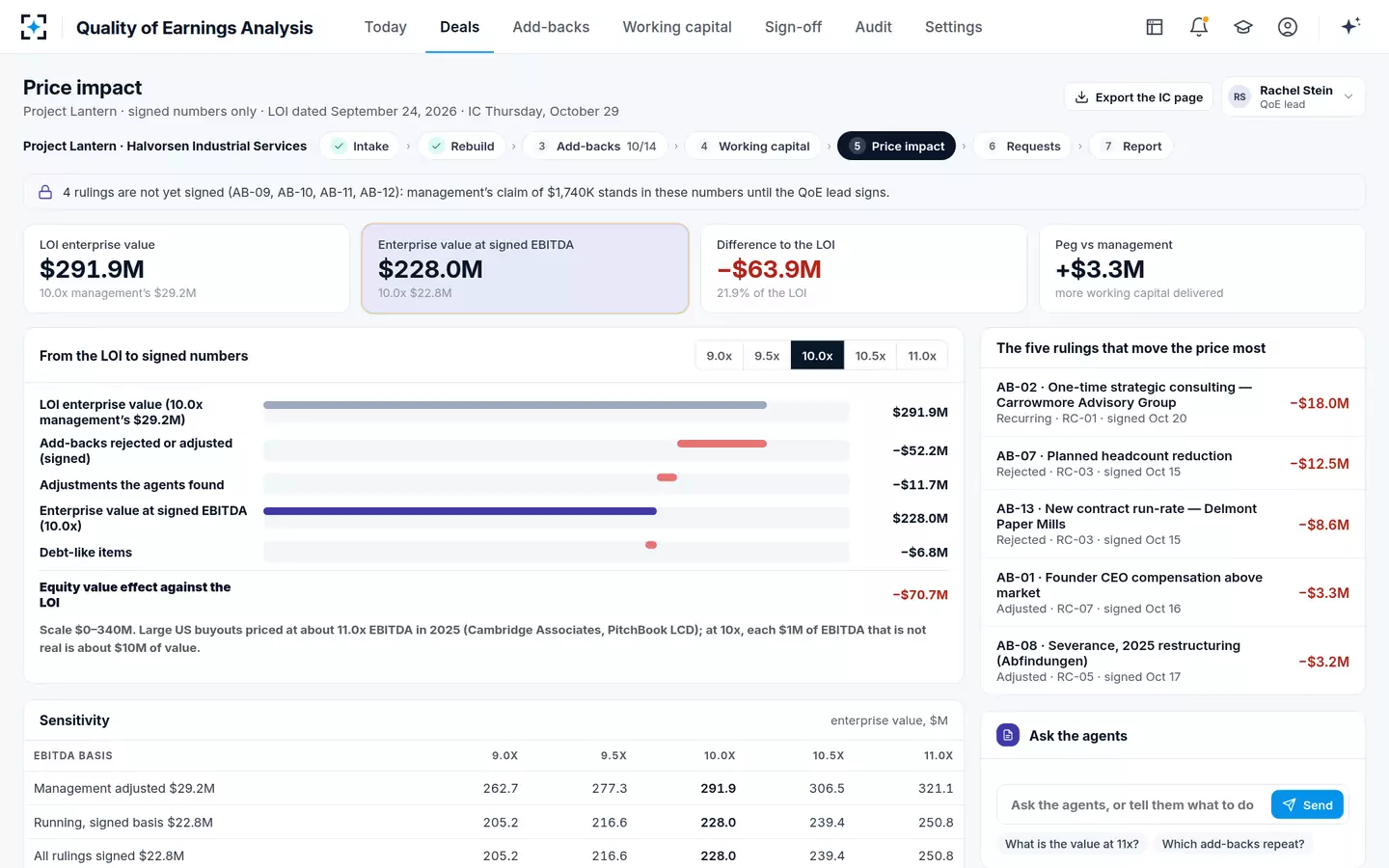 Quality of Earnings Analysis — Price impact