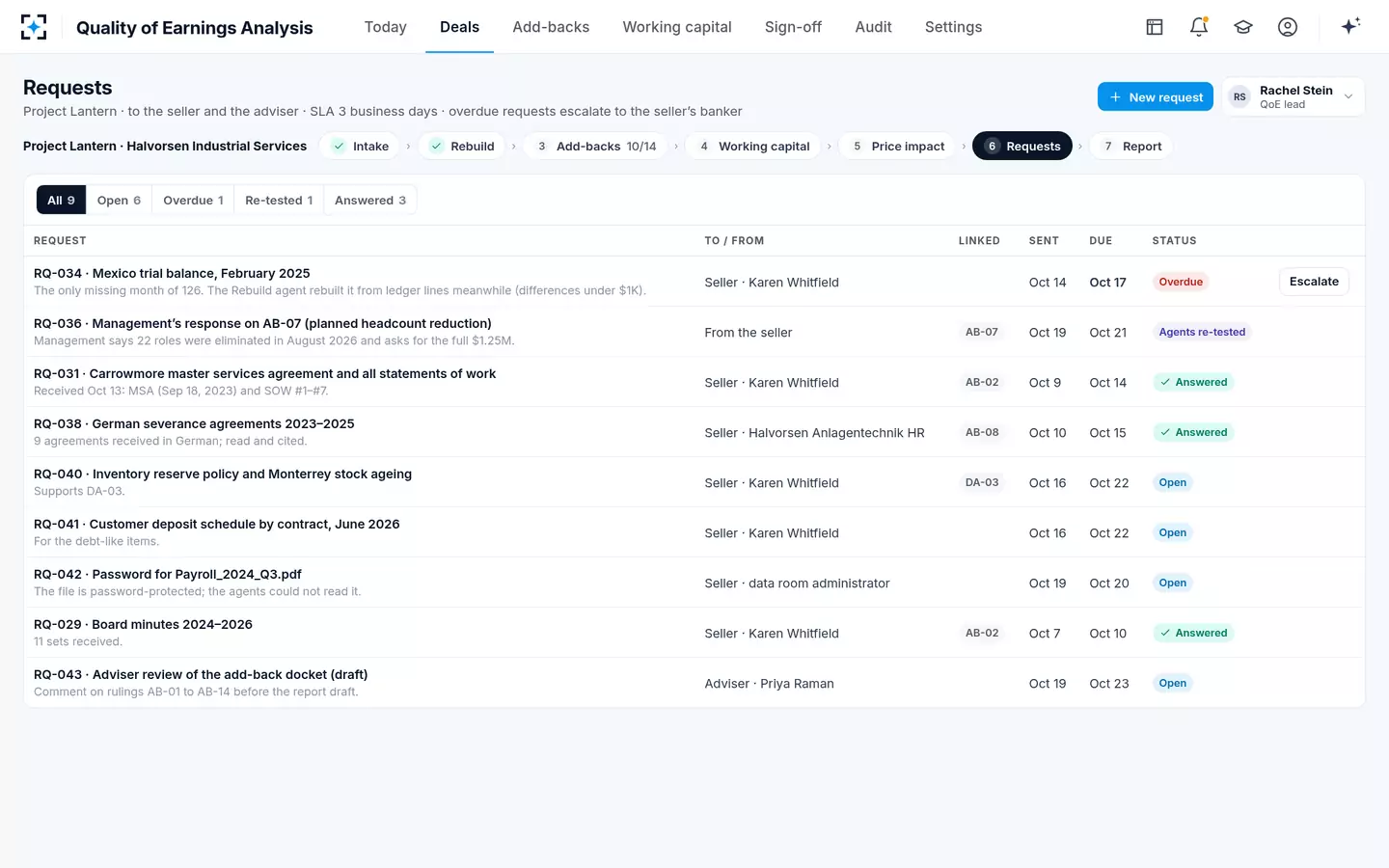 Quality of Earnings Analysis — Requests to the seller