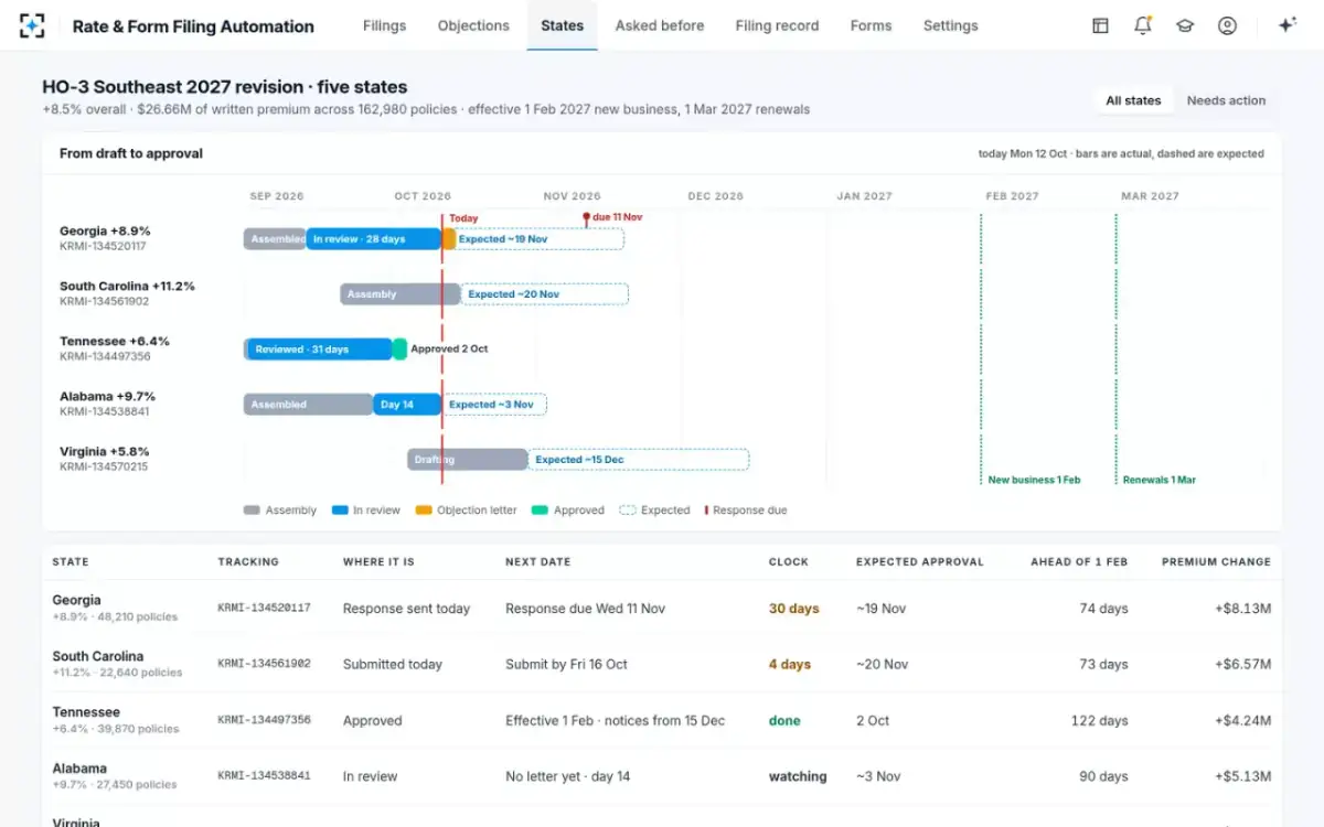 Rate & Form Filing Automation — Every state on one timeline