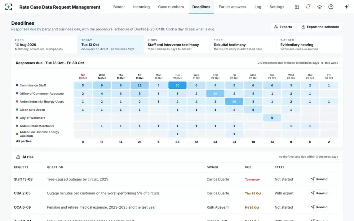 Rate Case Data Request Management — Deadlines