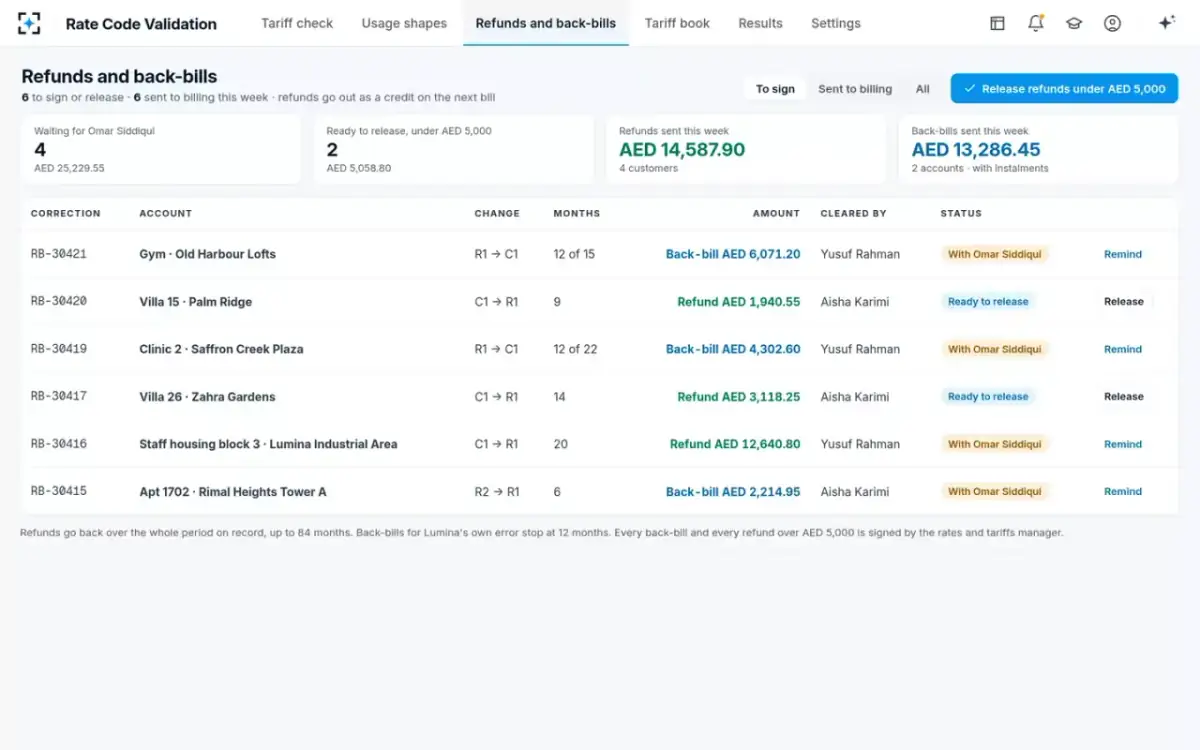 Rate Code Validation — Refunds and back-bills
