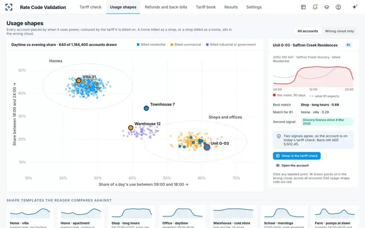 Rate Code Validation — Usage shapes