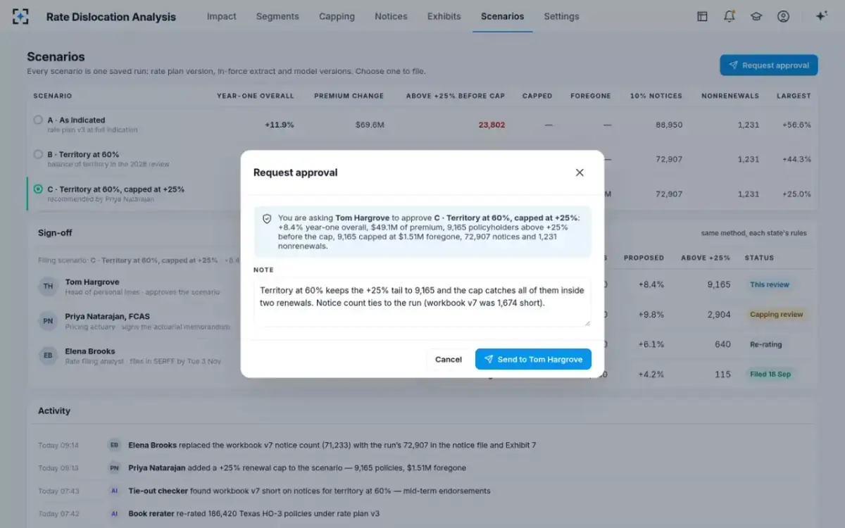 Rate Dislocation Analysis — Request approval