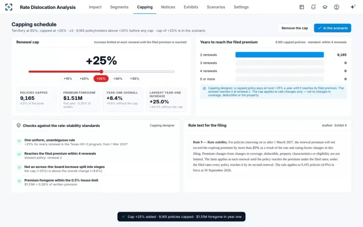 Rate Dislocation Analysis — The capping schedule