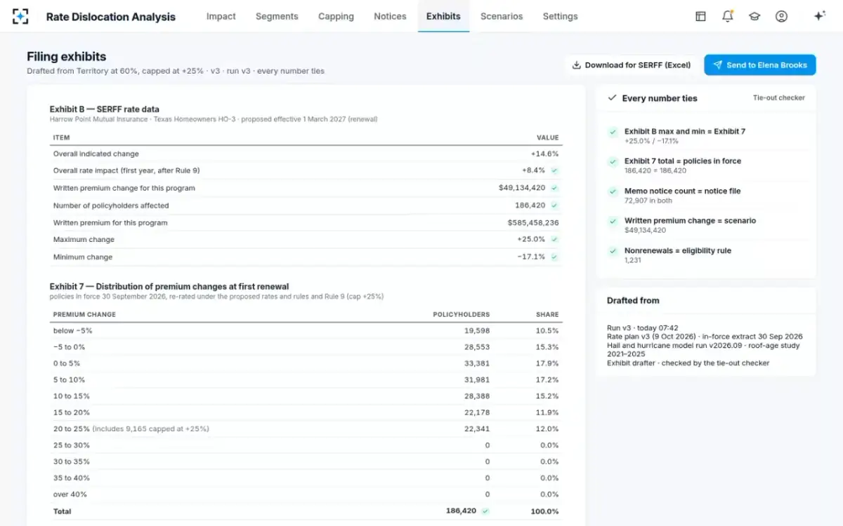 Rate Dislocation Analysis — Filing exhibits