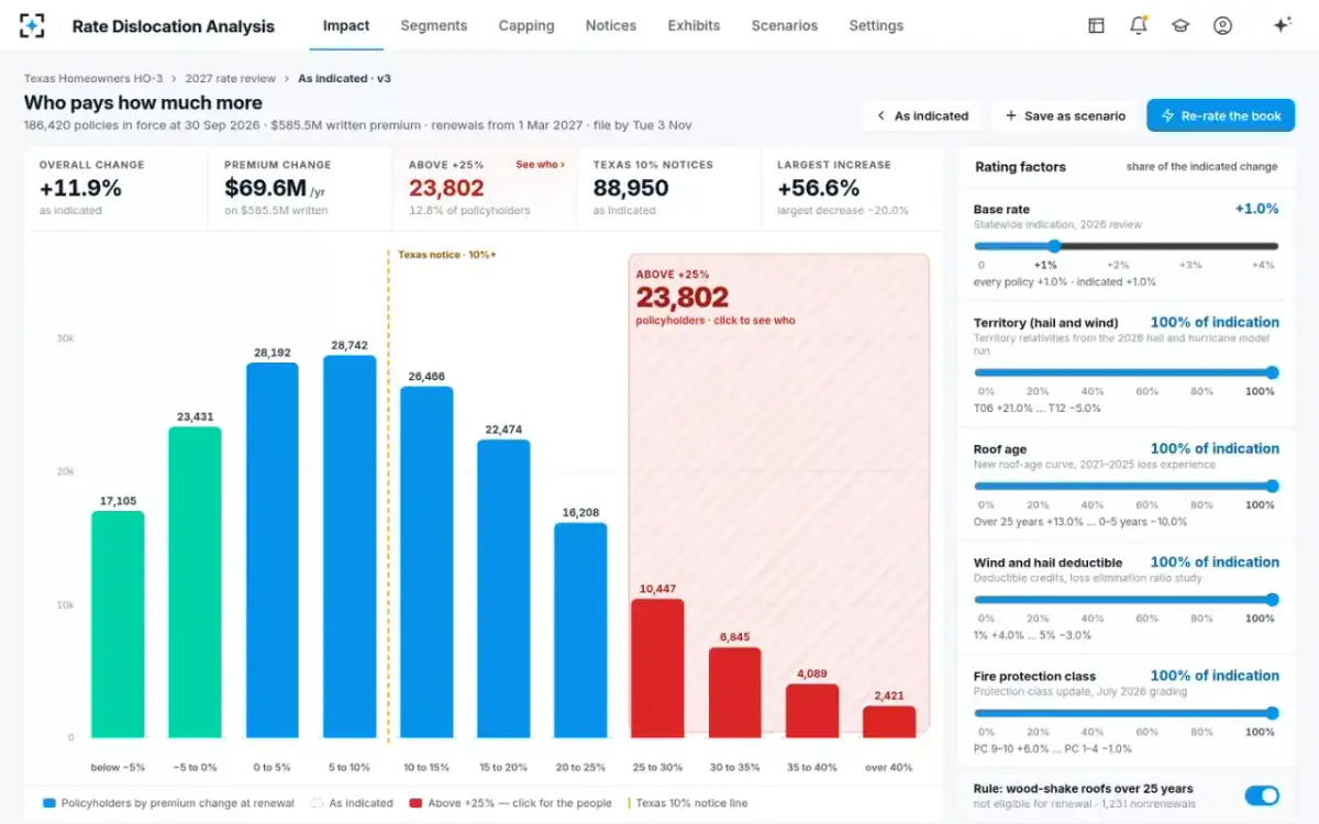 Rate Dislocation Analysis — The dislocation histogram