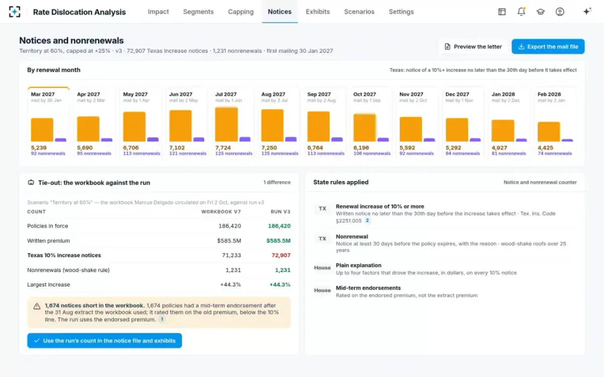 Rate Dislocation Analysis — Notices and nonrenewals