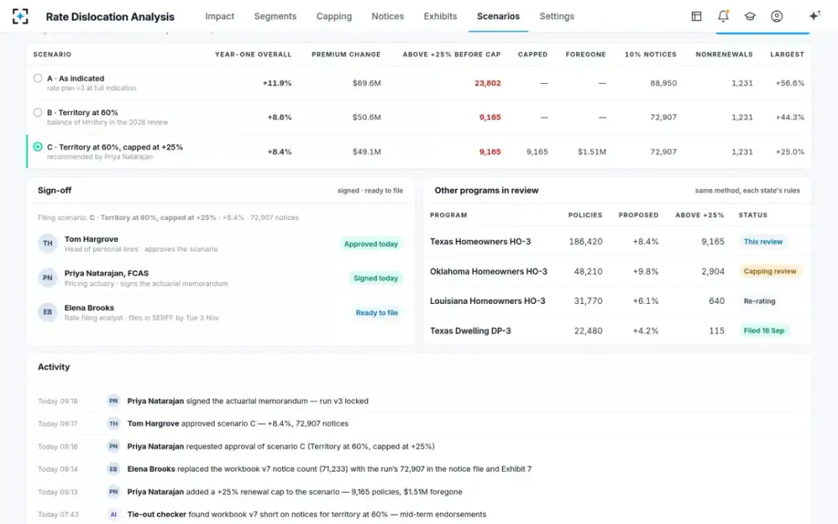 Rate Dislocation Analysis — Scenarios and sign-off