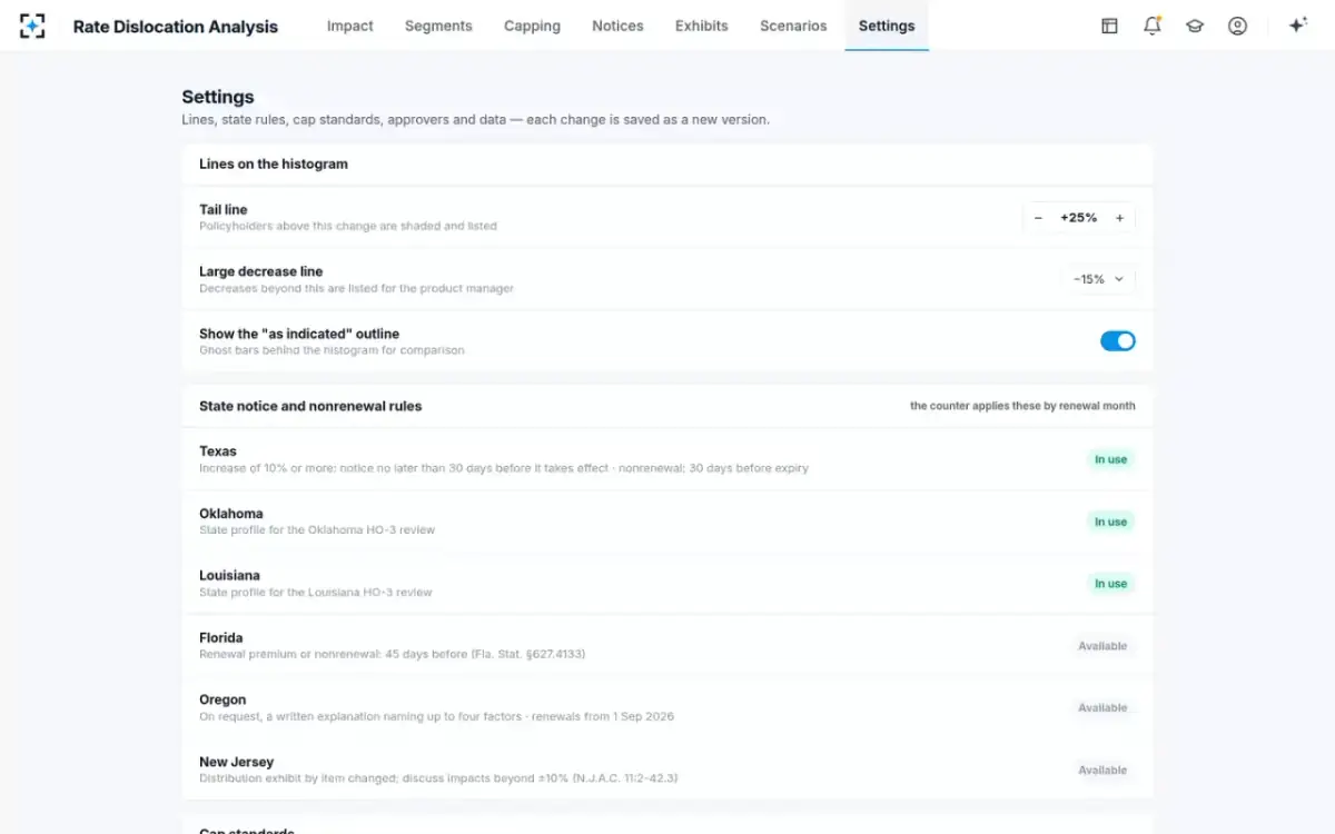Rate Dislocation Analysis — Your standards