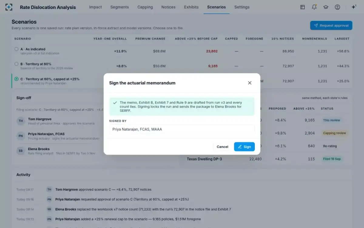 Rate Dislocation Analysis — Sign the actuarial memorandum