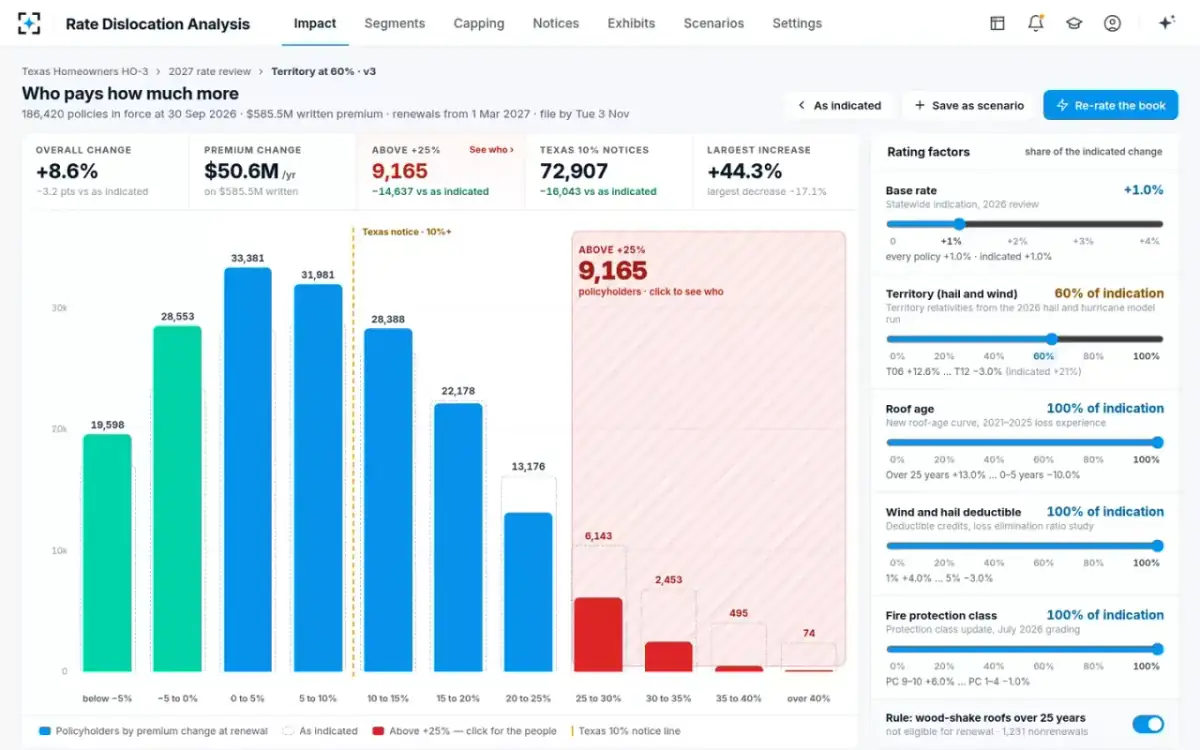 Rate Dislocation Analysis — A what-if, re-rated