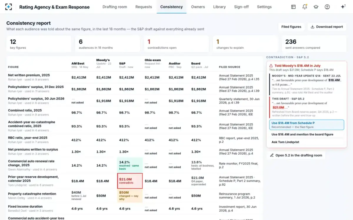 Rating Agency & Exam Response — The consistency report