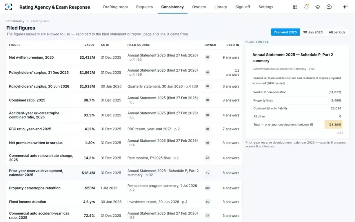 Rating Agency & Exam Response — Filed figures