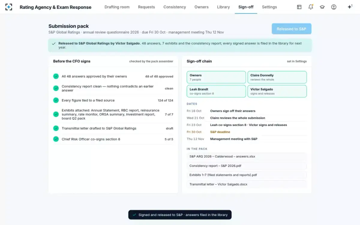 Rating Agency & Exam Response — The submission pack