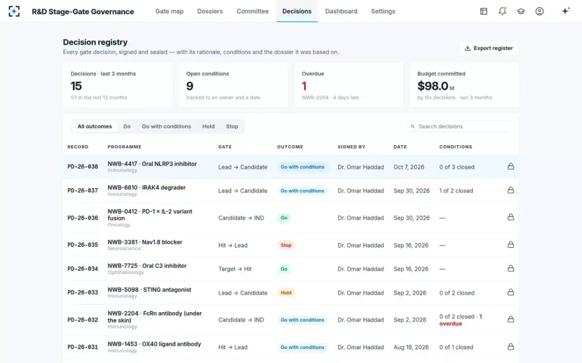 R&D Stage-Gate Governance — The decision registry