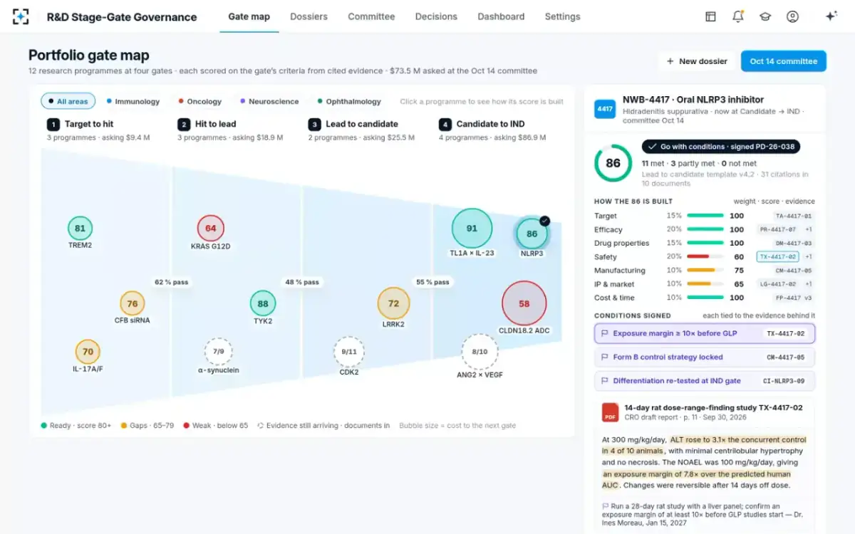 R&D Stage-Gate Governance — On to the next gate