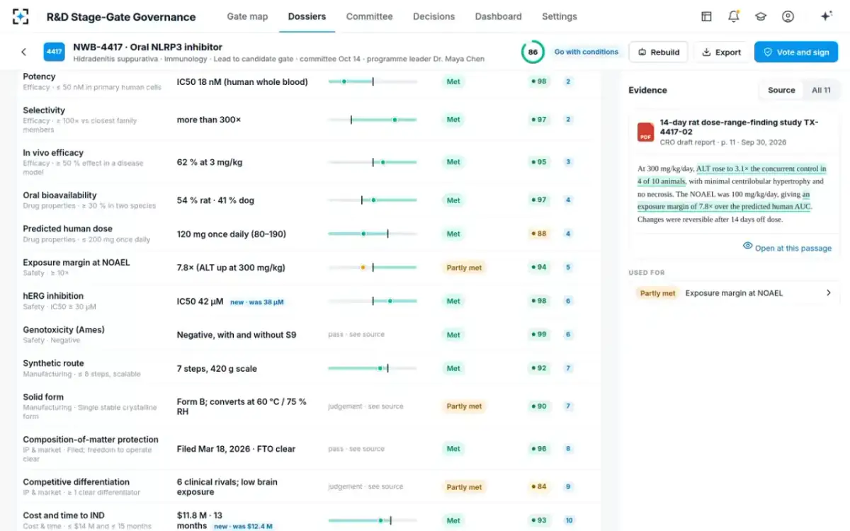 R&D Stage-Gate Governance — The criteria scorecard