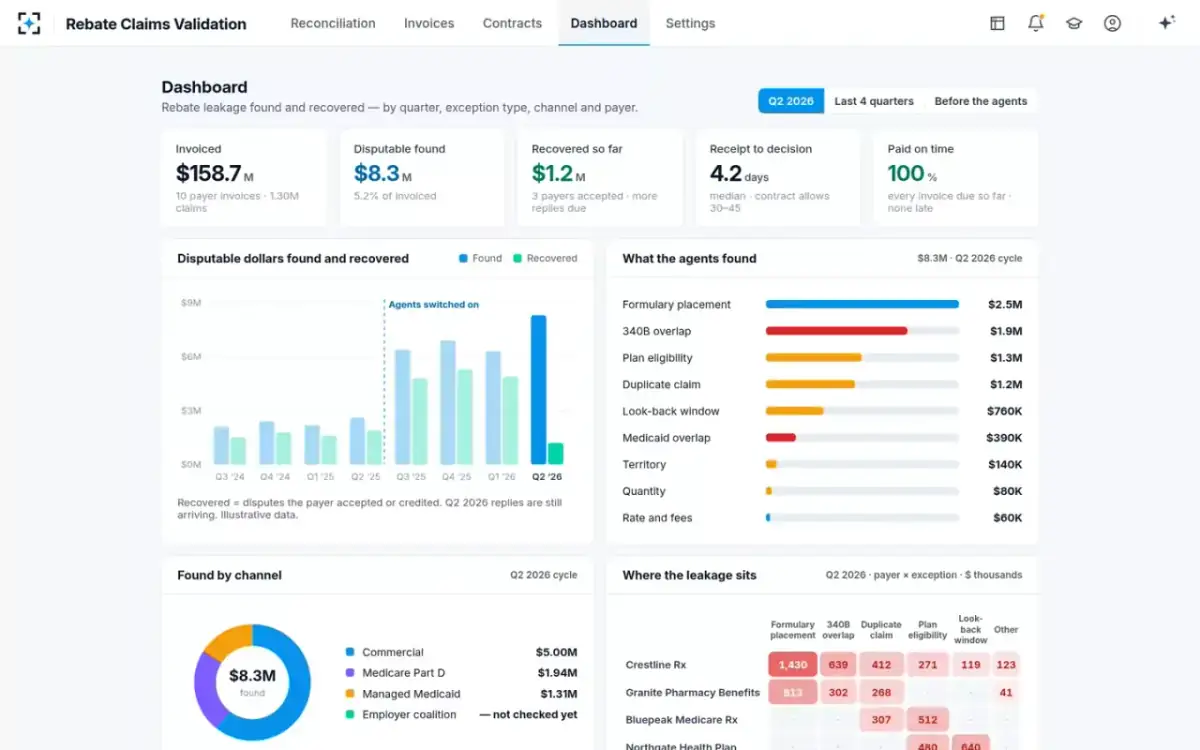Rebate Claims Validation — Dashboard