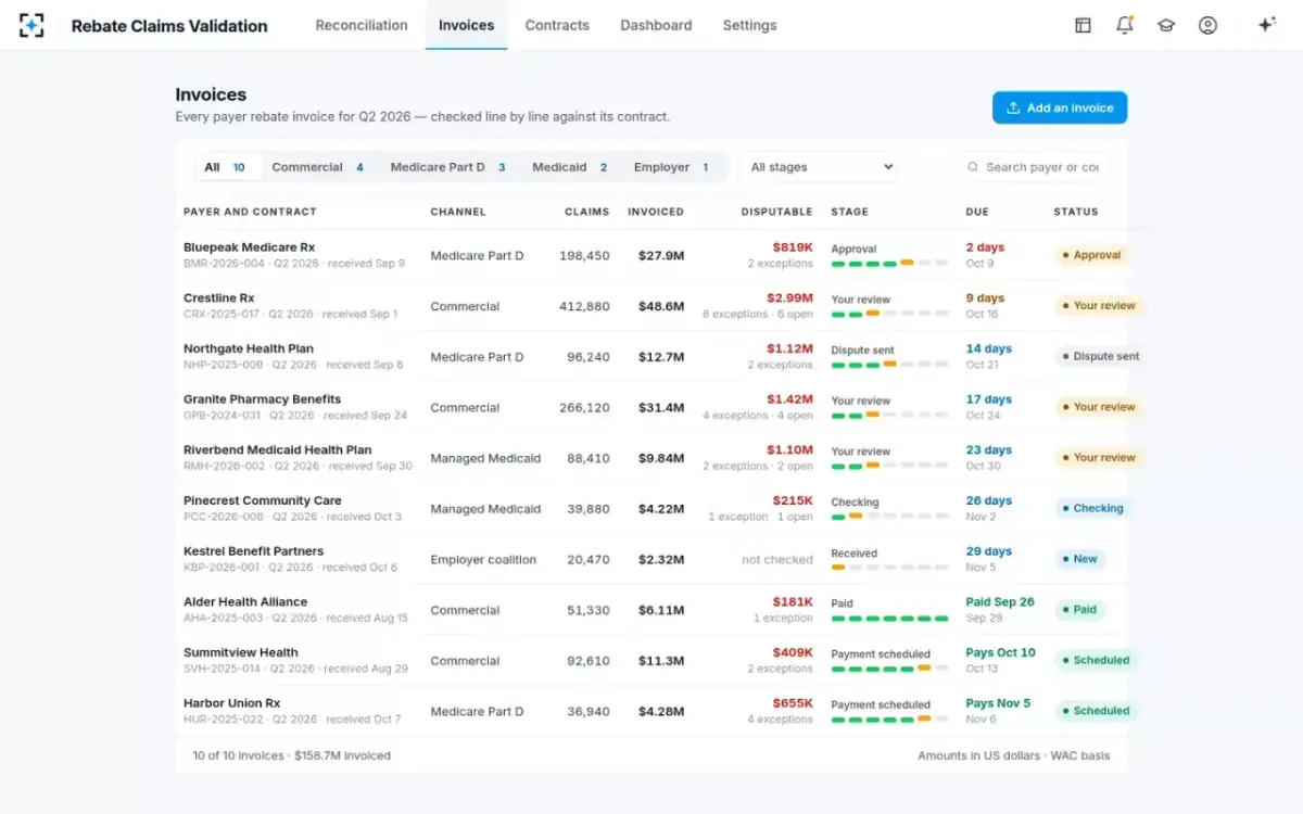 Rebate Claims Validation — All invoices