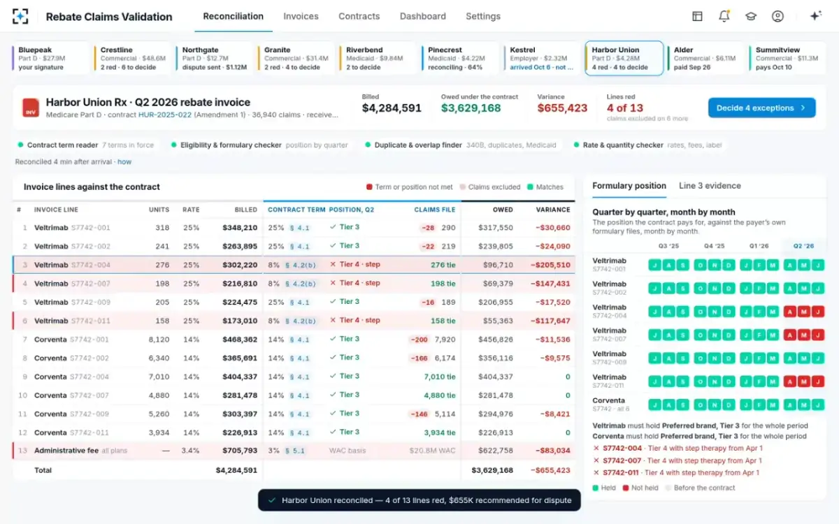 Rebate Claims Validation — Invoice lines against the contract
