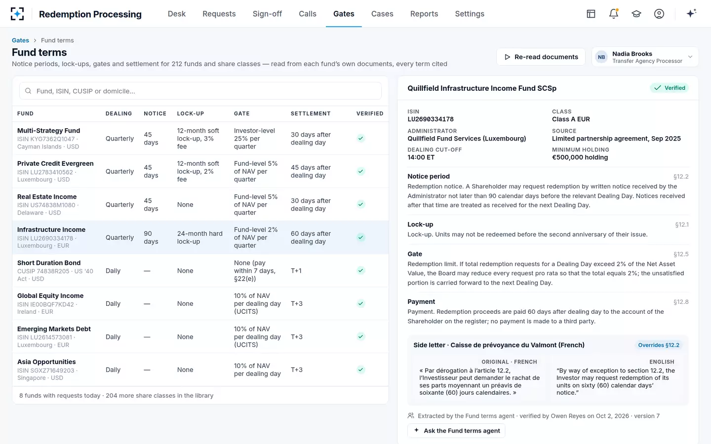 Redemption Processing — Fund terms