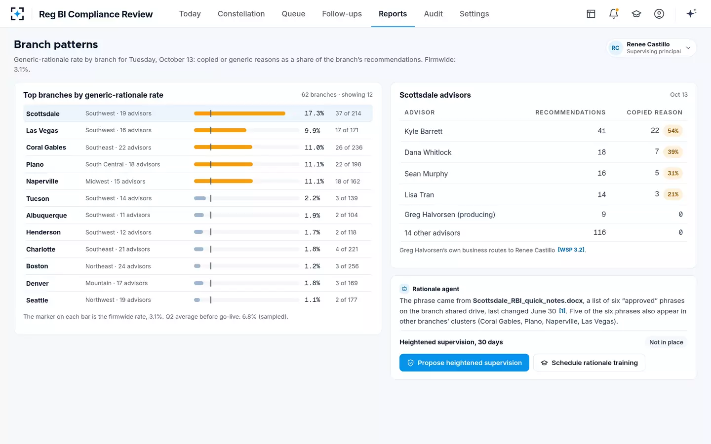 Reg BI Compliance Review — Branch patterns