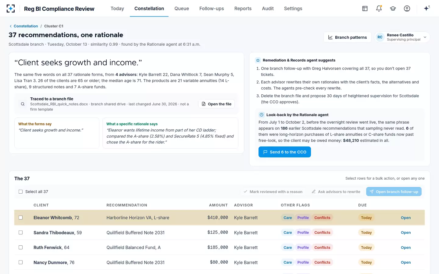Reg BI Compliance Review — A cluster of copied rationales