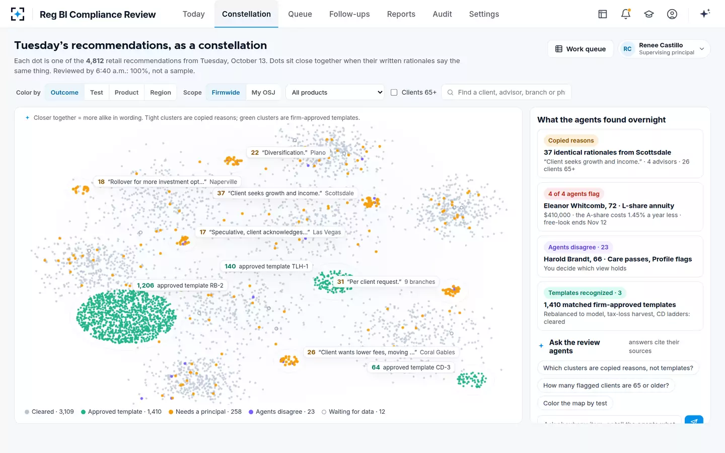 Reg BI Compliance Review — The rationale constellation