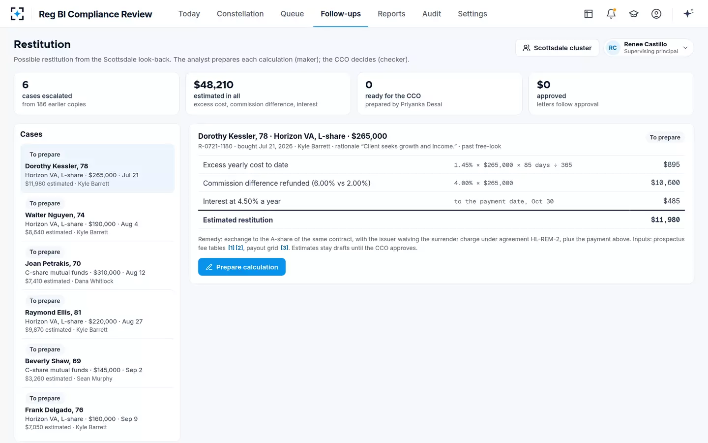 Reg BI Compliance Review — The restitution desk