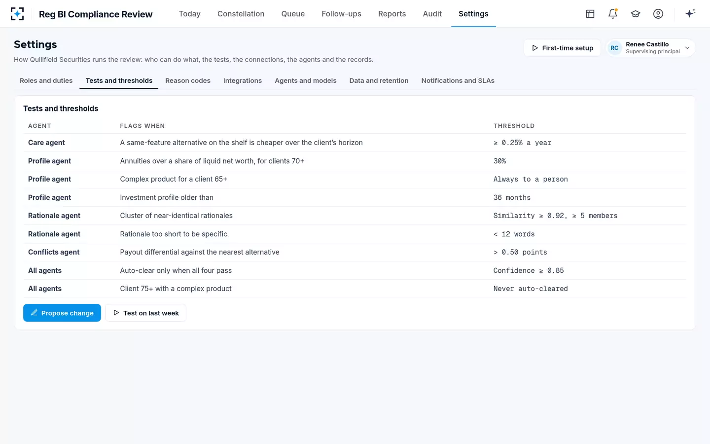 Reg BI Compliance Review — Tests and thresholds