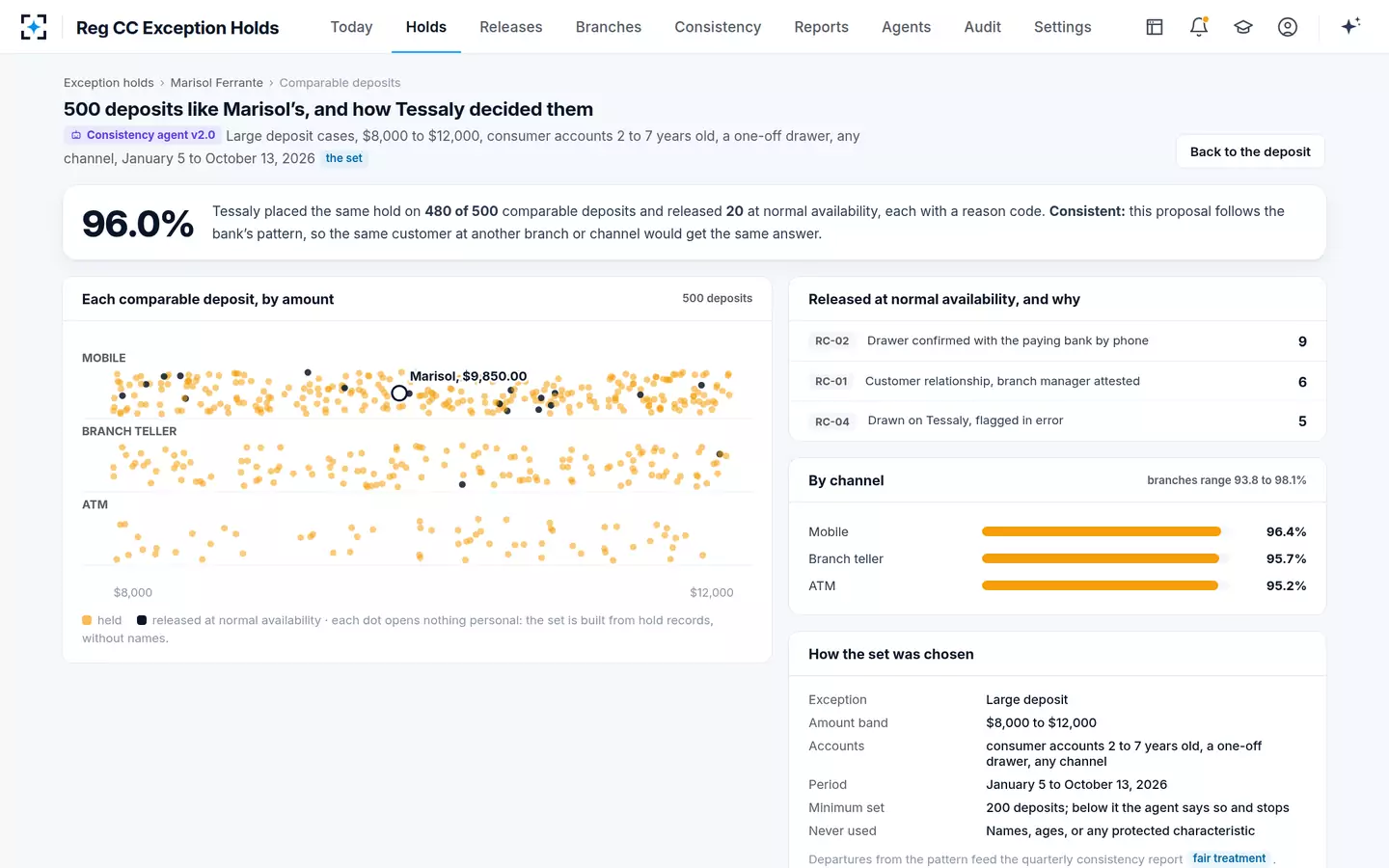 Reg CC Exception Holds — Would we do this for everyone? 500 comparable deposits