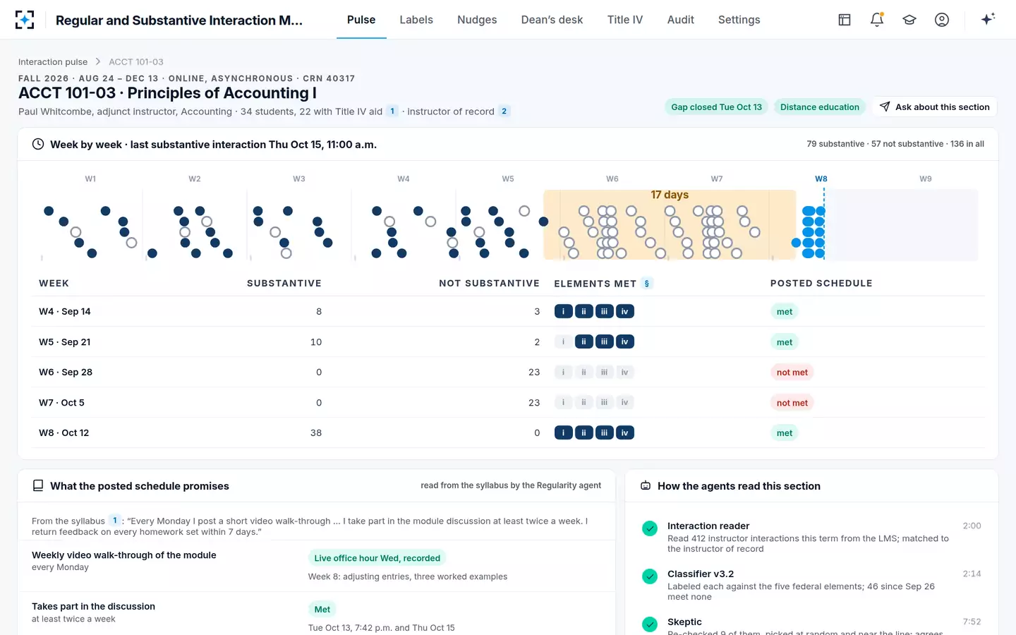 Regular and Substantive Interaction Monitoring — Week 8 turns solid